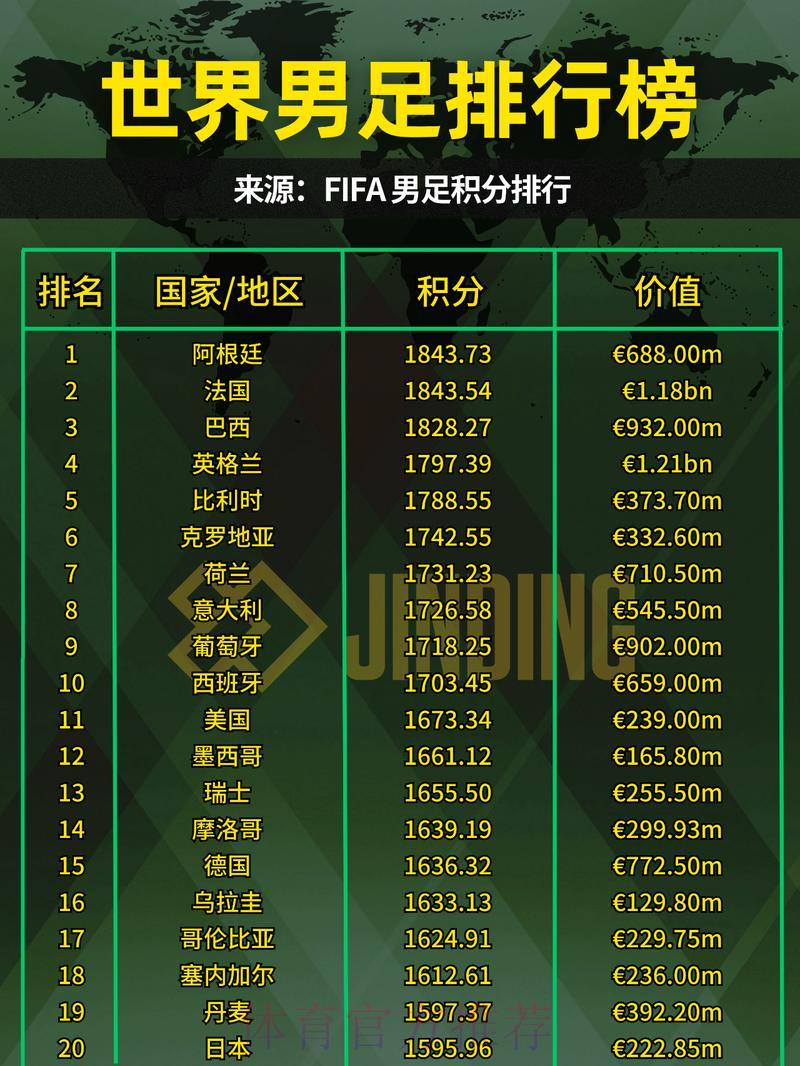 2023年世界杯投注热度排行及重点赛事深度解析 2023年世界杯投注热度排行及重点赛事深度解析