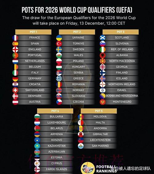 2026世界杯预选赛积分榜排名 2026世界杯预选赛积分榜排名