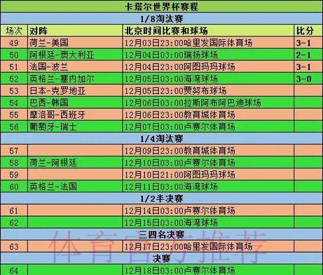 世界杯竞猜平台赛事数据汇总与历史战绩盘点