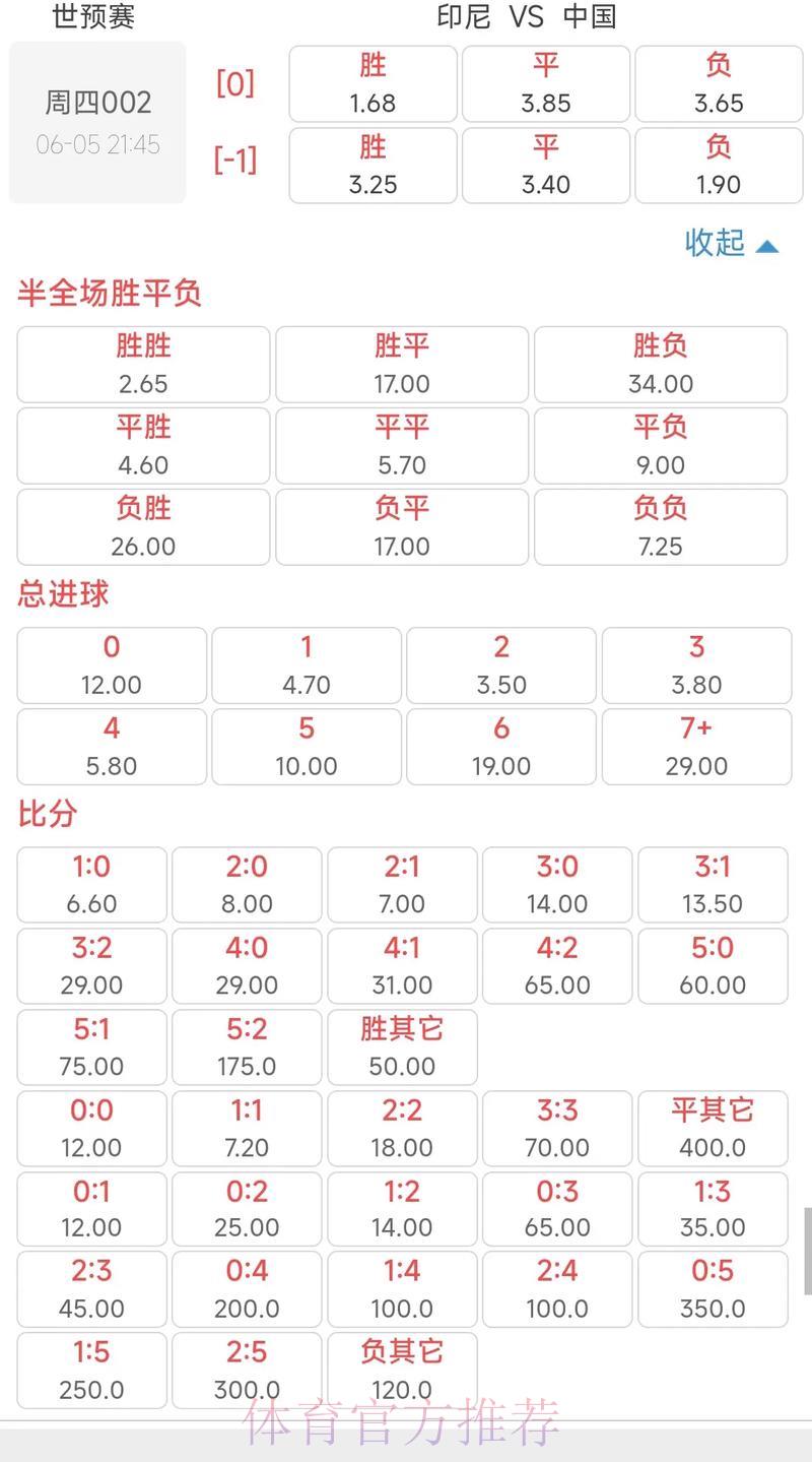 世界杯竞猜指南：最新赛事赔率深度解读