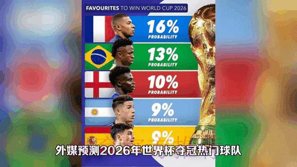 2026世界杯赛事积分与排名动态实时追踪 2026世界杯赛事积分与排名动态实时追踪
