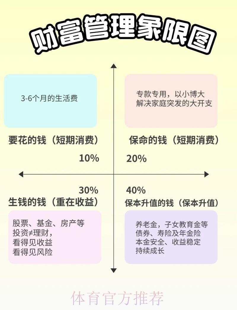 智慧理财指南:世界杯竞猜活动的资金管理策略 智慧理财指南:世界杯竞猜活动的资金管理策略