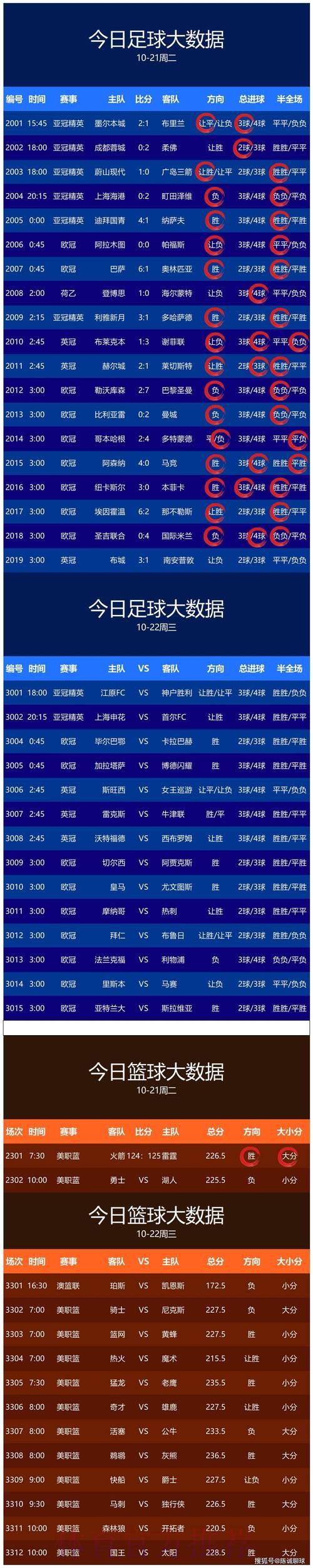盘点获取世界杯实时比分的最佳网站推荐