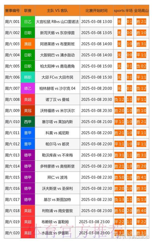 盘点获取世界杯实时比分的最佳网站推荐