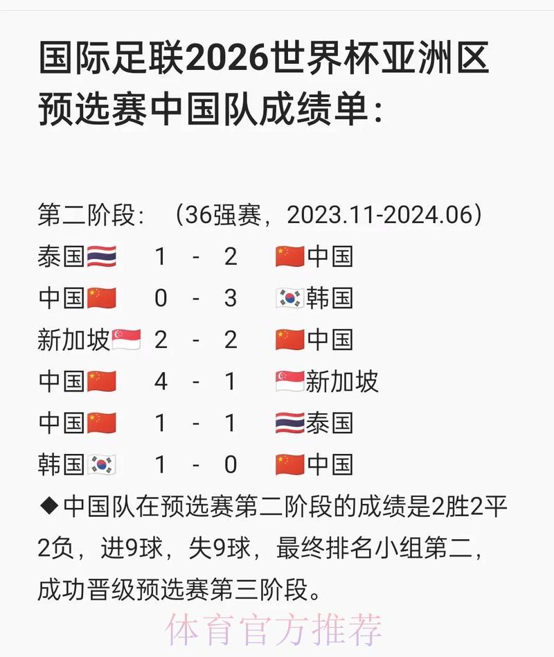 世界杯预选赛最新官方资讯发布 世界杯预选赛最新官方资讯发布