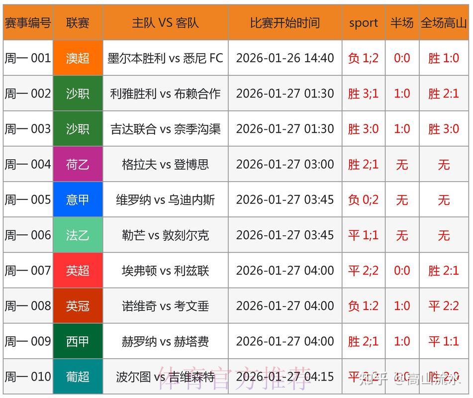 世界杯竞猜指南:借助数据分析提升决策胜算 世界杯竞猜指南:借助数据分析提升决策胜算