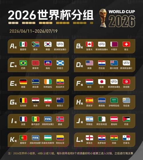 深度揭秘2026世界杯赛事统计数据背后的奥秘 深度揭秘2026世界杯赛事统计数据背后的奥秘