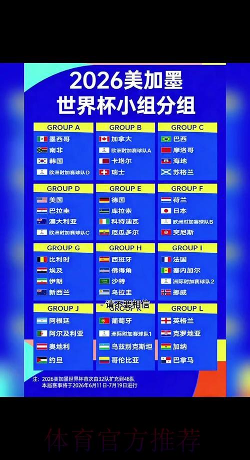 2026年世界杯小组赛赛程时间表完整版